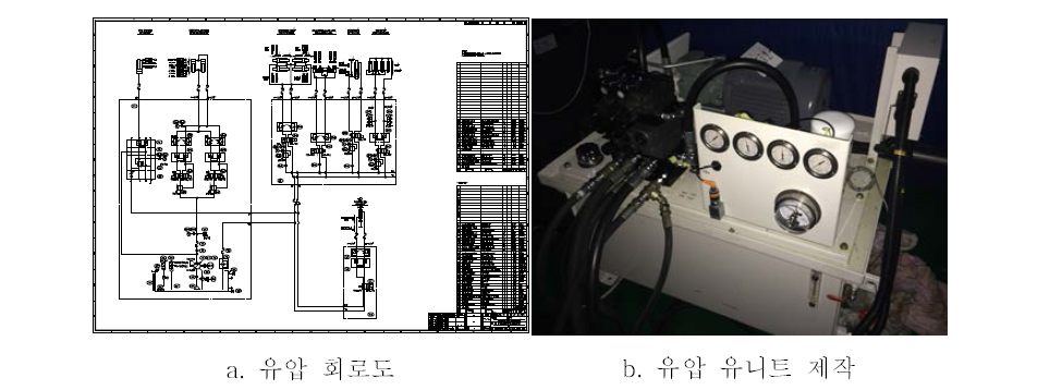 유압회로도와 유압 유니트