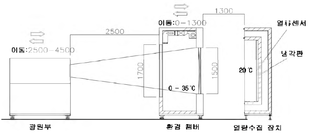 G-Value 시험장치 개요도