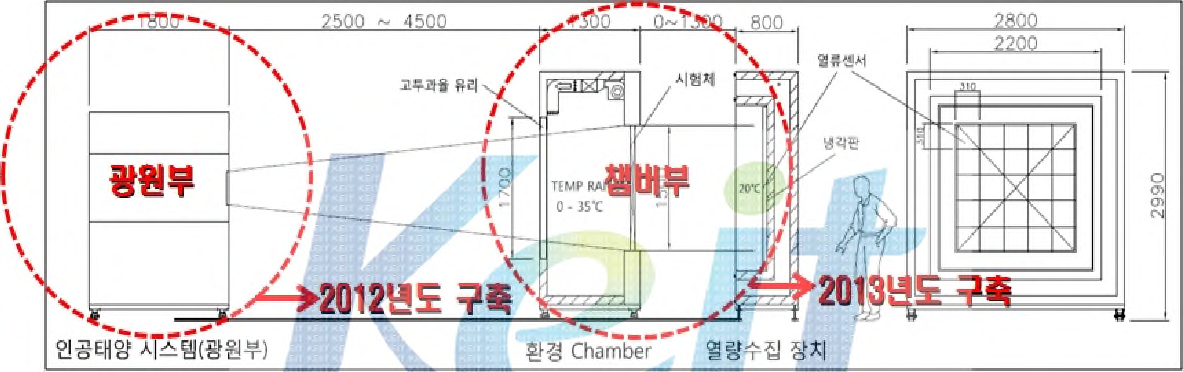 G-value 측정장비 구축계획