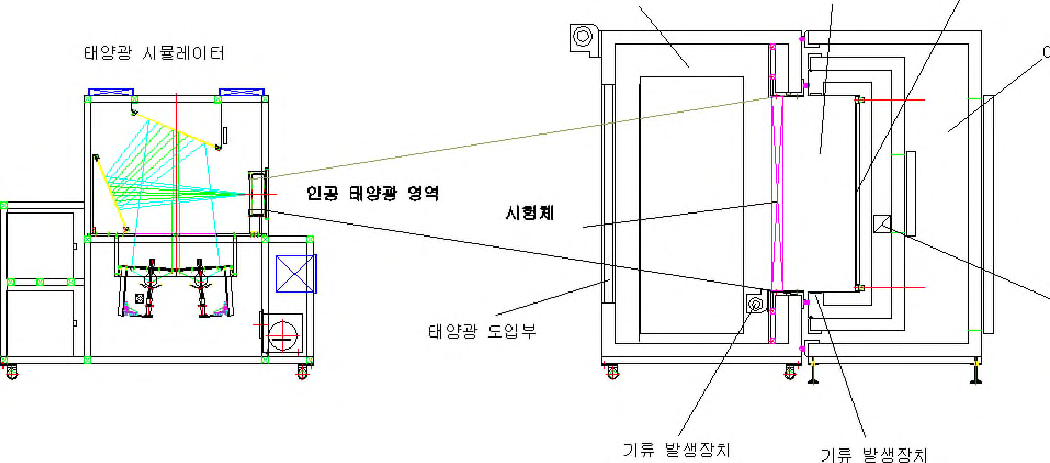 G-value 장치 구축 초기 설계 도면(입면도)