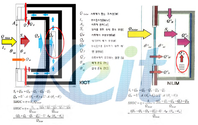 일본 NILIM 과 본 장비의 G-value 측정 메카니즘 비교