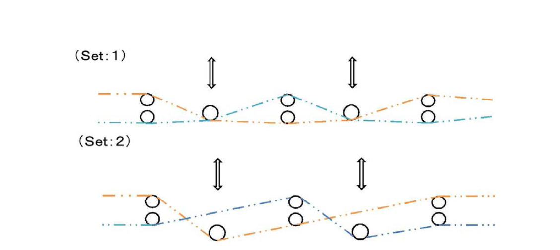 경사 장력에 따른 장력제어 동작 ; Set 1 – 저장력, Set 2 - 고장력