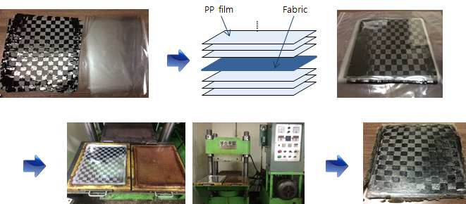 Spread tow fabric(STF) 시편성형 사진