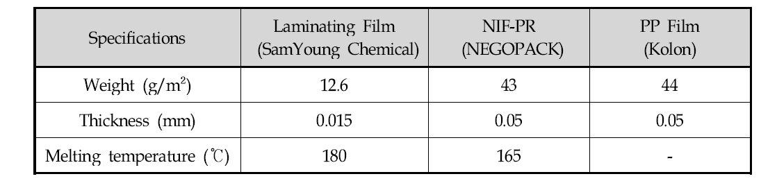 폴리프로필렌 필름 3종의 사양