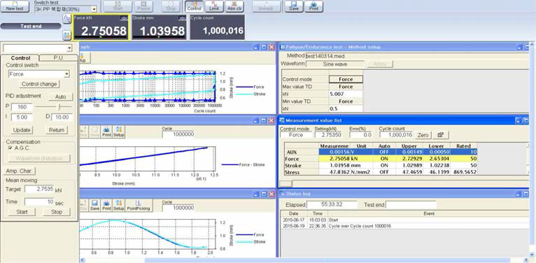 Fatigue test for 3K PP composite ; 30 % load of tensile strength