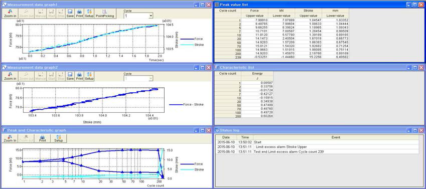 Fatigue test for Spread fabric composite ; 70 % load of tensile strength