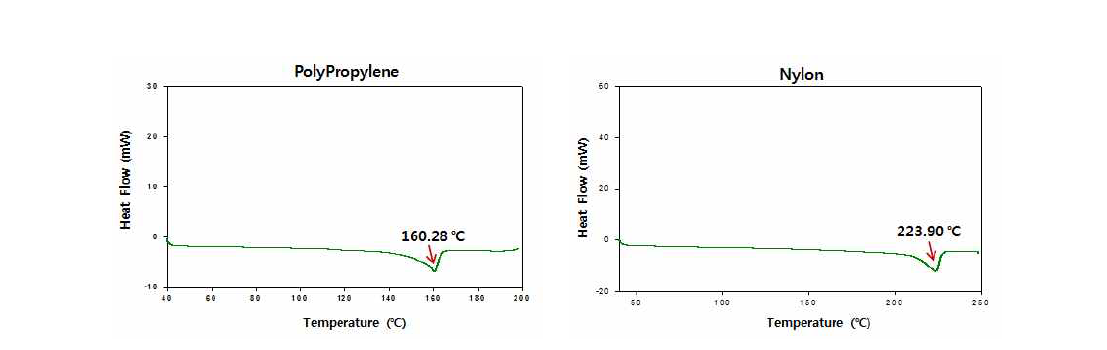 열가소성 수지 chip의 DSC 그래프