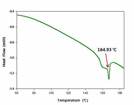 PP Film의 DSC 그래프