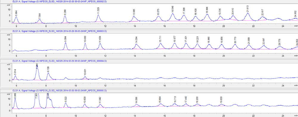 Chromatogram for recovery test of NPEOs mix(맨 위), DSC-Si(두번쨰), HLB(세번째) and Strata-X(맨 아래).