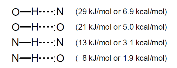 Hydrogen bond energy (J. Phys. Chem. A 111/12, 2253)