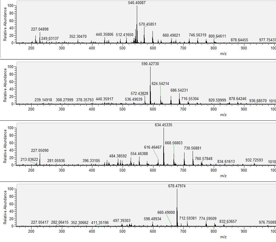 Mass spectrum for NP7-10EO using orbiTrap LC/MS