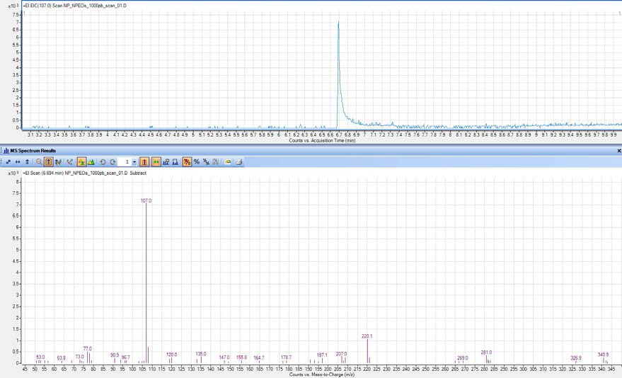 Extracted ion chromatogram and mass spectrum for nonylphenol