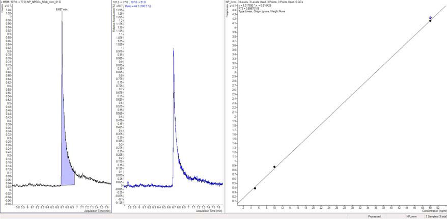 Chromatogram for NP of 5 ppb and calibration curve for 5, 10, 50 ppb using GC/MS/MS