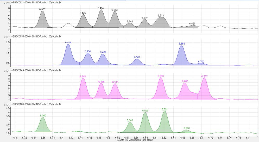 EIC(Extract ion chromatogram) of 4-nonylphenol (technical mixture of branched isomer) by GC/MS/MS