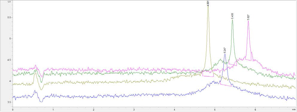 The overlay chromatogram of octylphenols and nonylphenols by LC/FLD