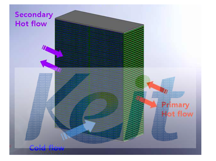 Dual Heat Exchanger Core 3D Modeling