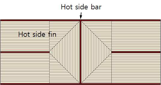 Dual Heat Exchanger Hot Side 유로