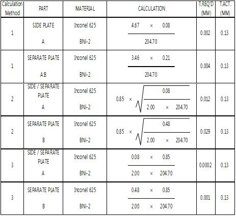 Dual Heat Exchanger Primary Core 강도계산