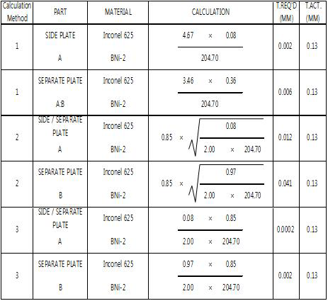 Dual Heat Exchanger Secondary Core 강도계산