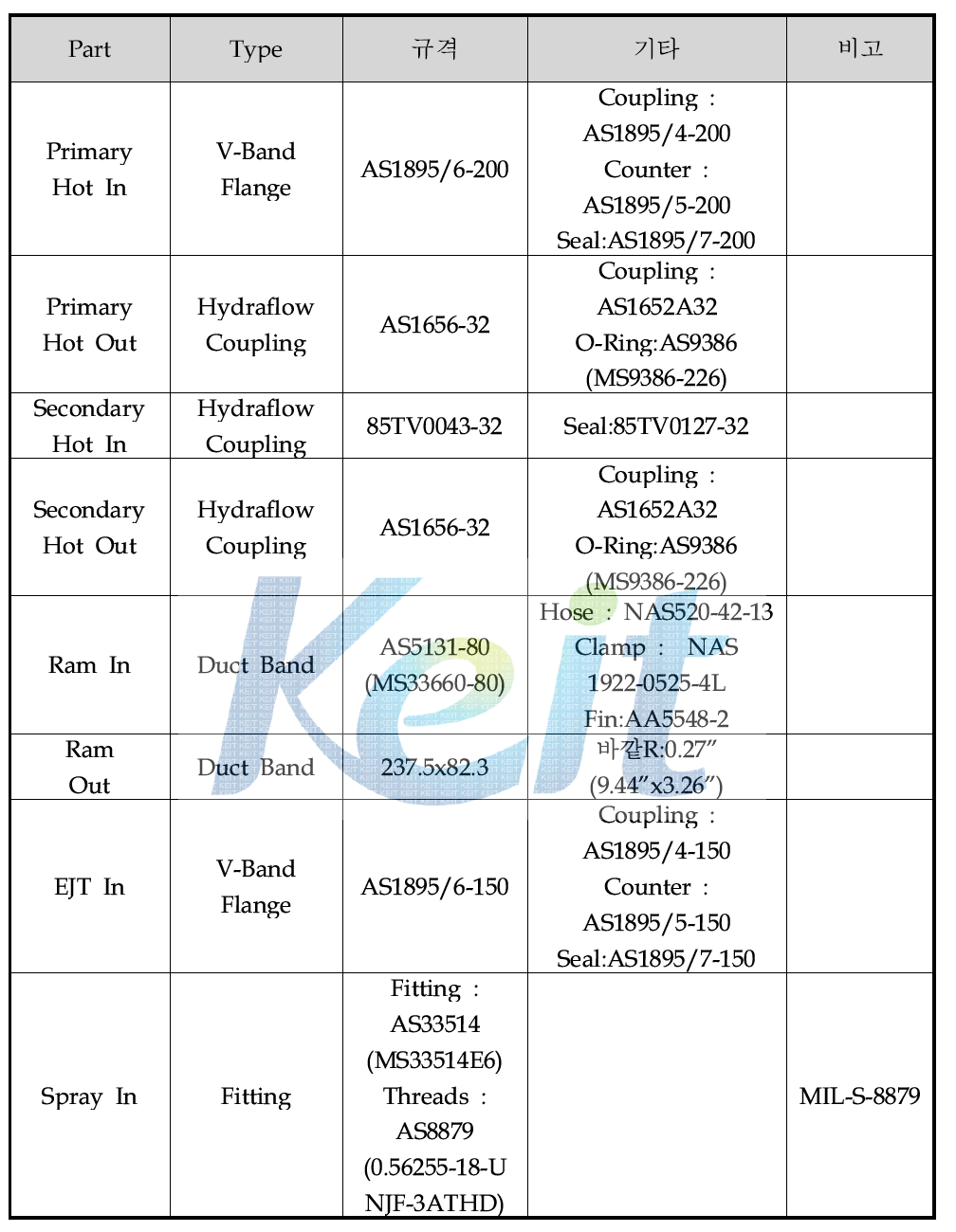 Dual Heat Exchanger Interface 사양