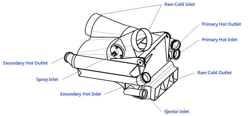 Dual Heat Exchanger Interface 위치