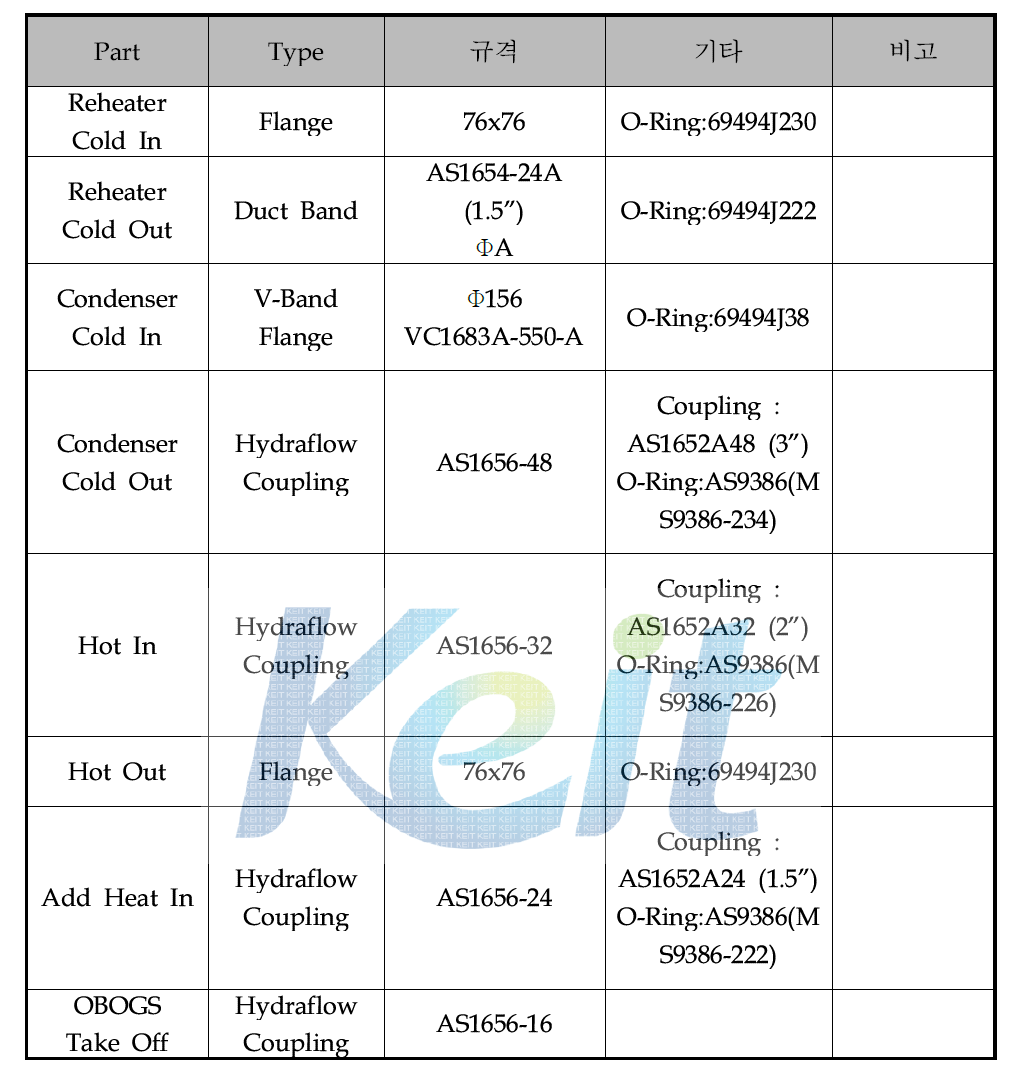 Reheater/Condenser Interface 사양