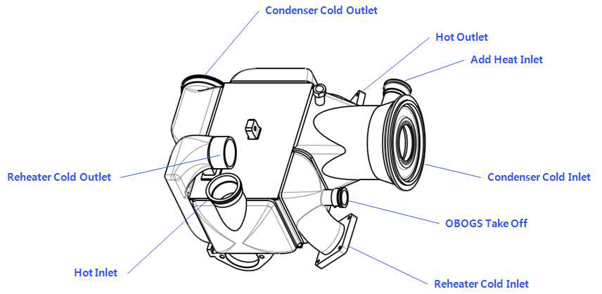 Reheater/Condenser Interface 위치