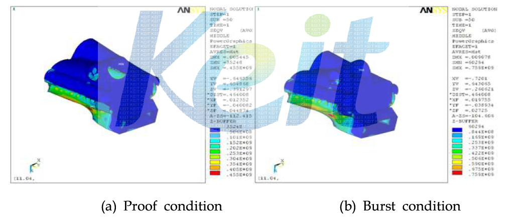 von Mises stress distribution of Dual heat exchanger