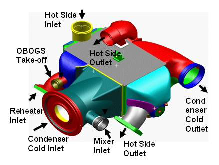 Reheater Condenser 형상