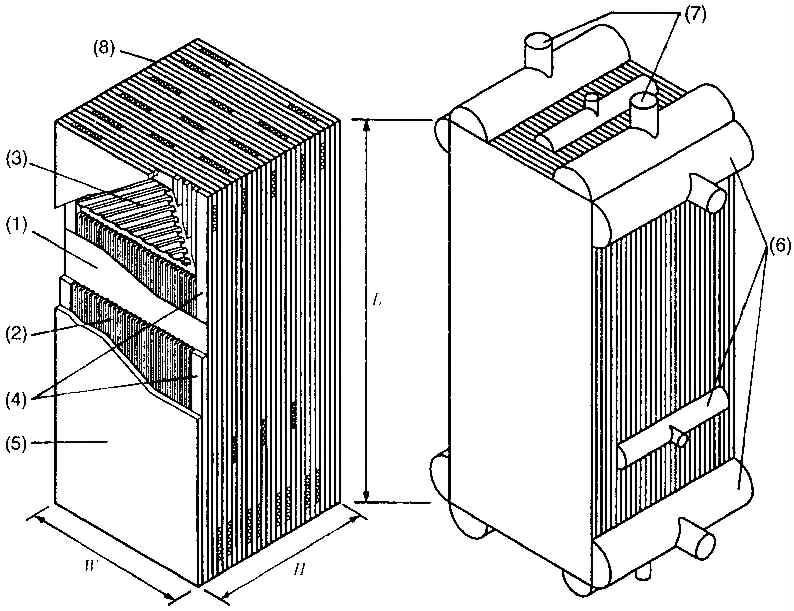 PFHE(Plate-Fin Type Heat Exchanger) 구조