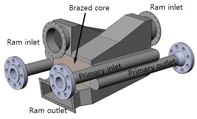 Lab scale Dual Heat exchanger