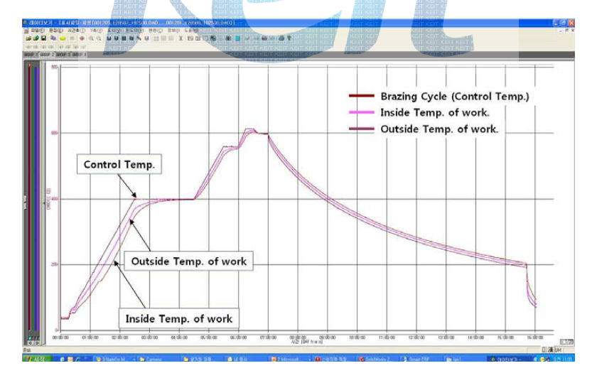 Reheater Condenser 브레이징 cycle(rev.0)