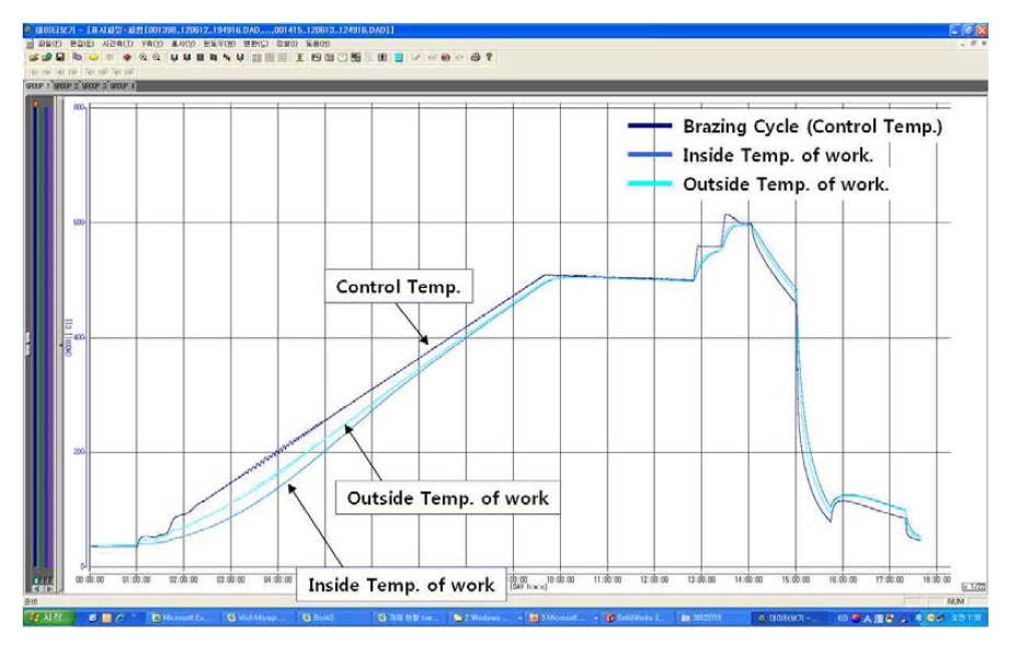 Reheater Condenser 브레이징 cycle(rev.1)