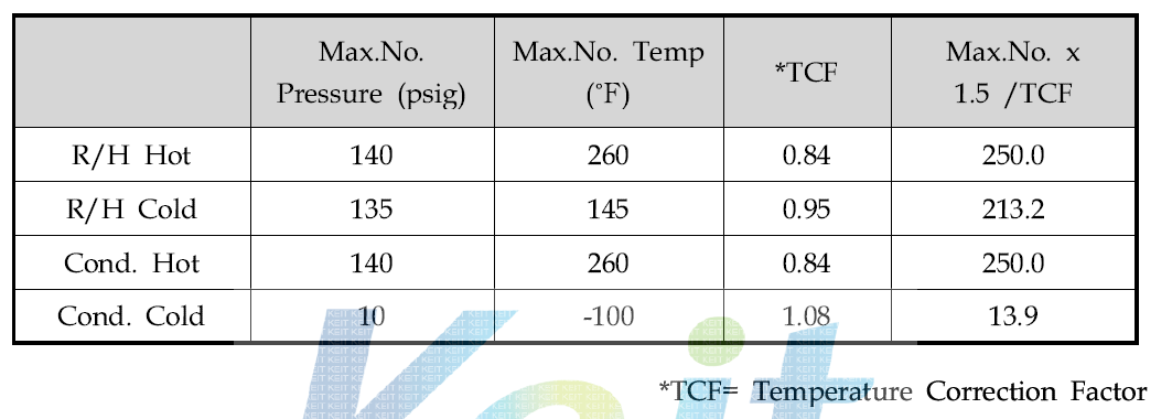 Reheater/Condenser 압력시험 조건