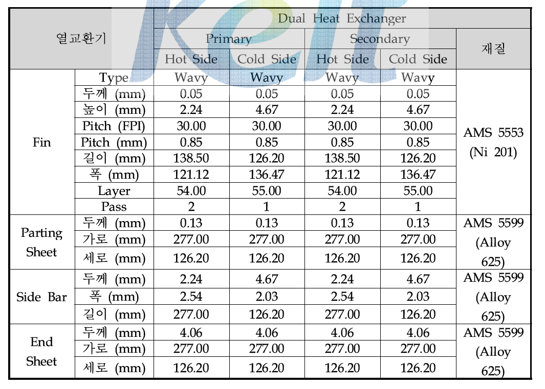 항공기 장착용 열교환기의 소재 사양 및 치수