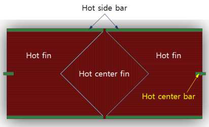 Hot side layer