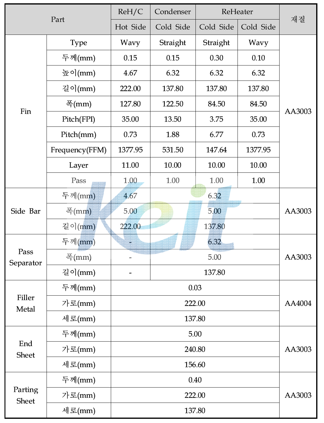 항공기장착용 Reheater Condenser Core 부품의 상세치수 및 재질