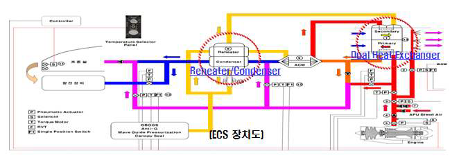 ECS 장치도