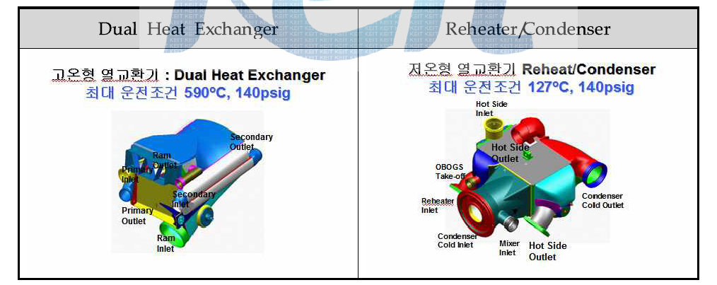 ECS용 열교환기 모식도 및 운전조건