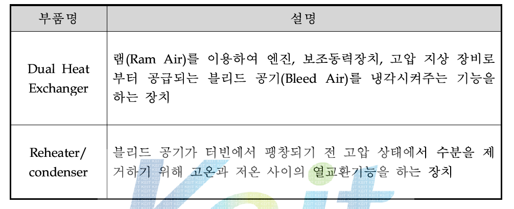 ECS용 열교환기 핵심 부품