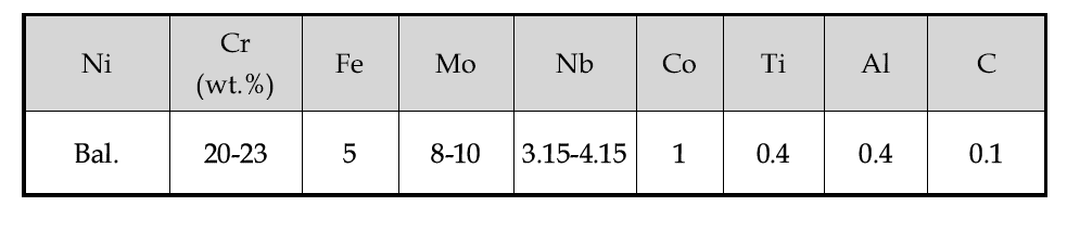 Inconel 625의 화학성분