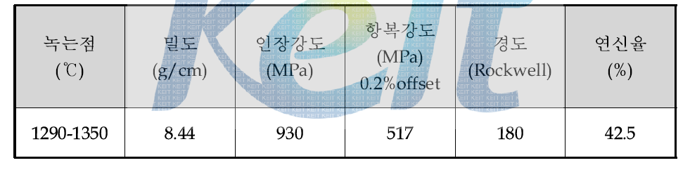 Inconel 625의 기계적 성질