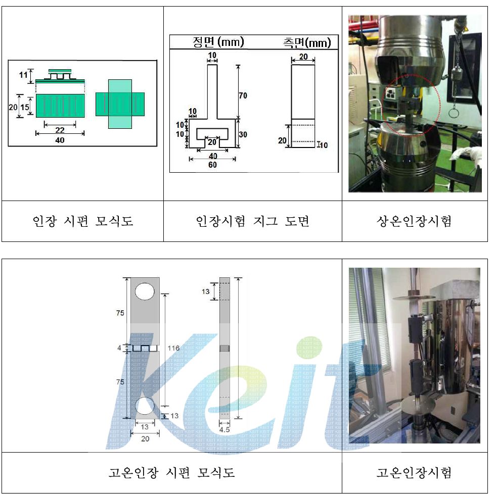 상온, 고온인장시험