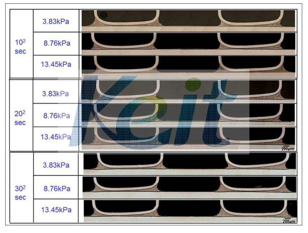 유지시간의 변화, 접합하중의 변화에 따른 접합단면 Macro조직