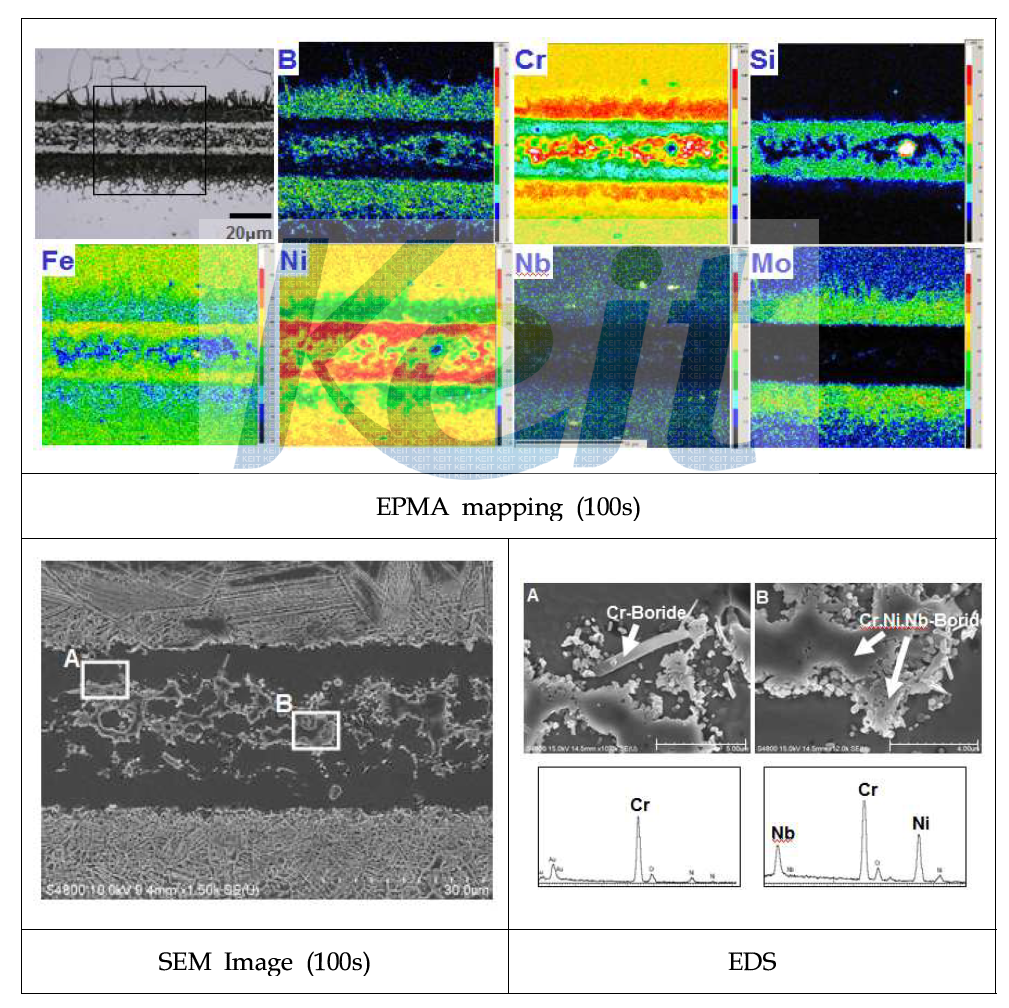 100초 유지한 시편의 EPMA mapping, EDS 분석 결과