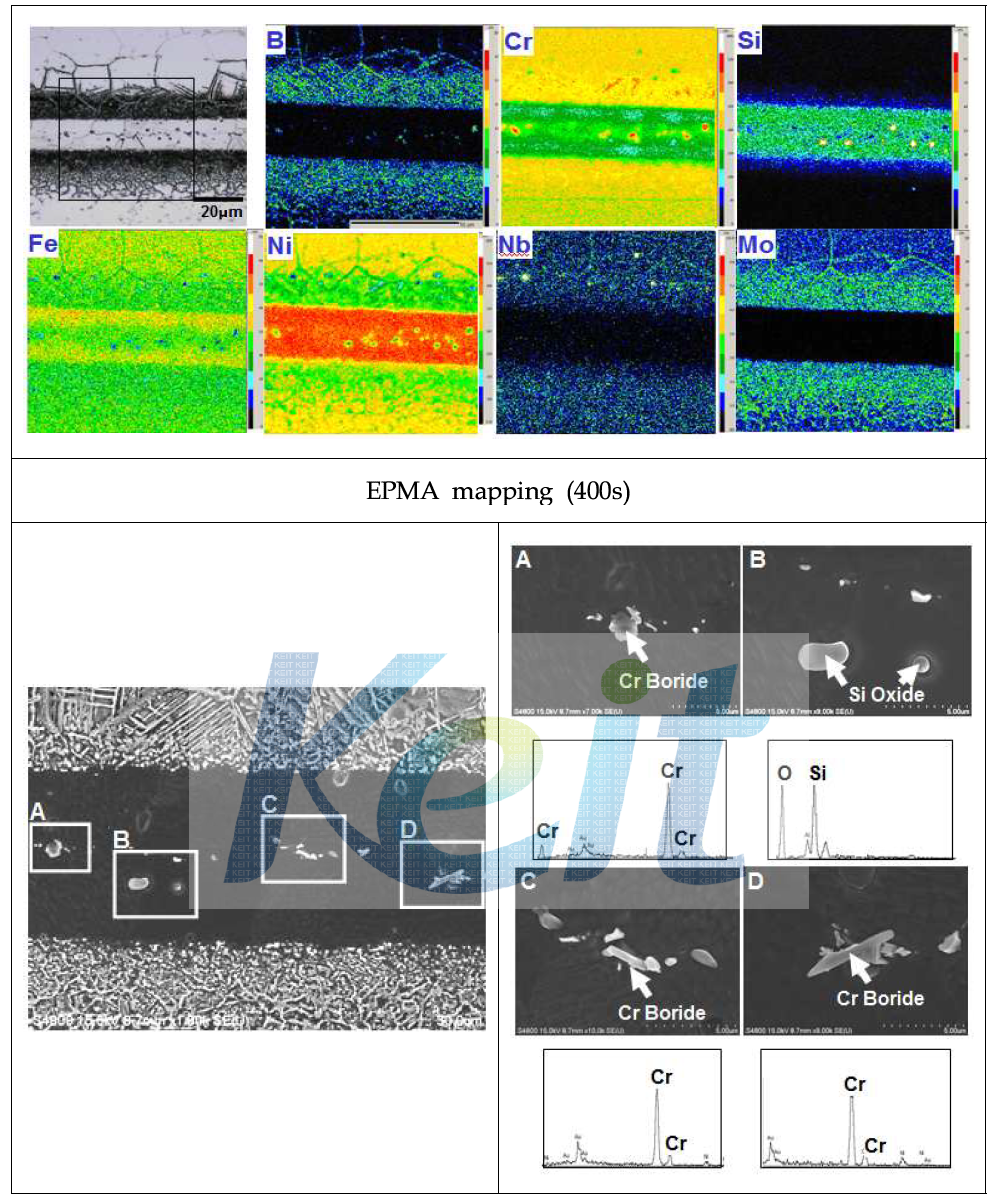 400초 유지한 시편의 EPMA mapping, EDS 분석 결과