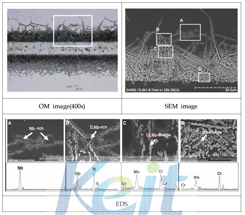 400초 유지한 시편의 접합계면부 EDS분석 결과