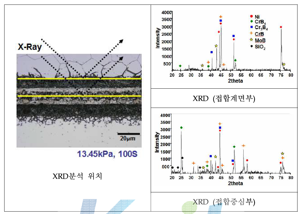 100초 유지한 시편의 접합계면부, 접합중심부 XRD분석 결과