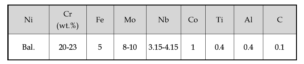 Inconel 625의 화학성분