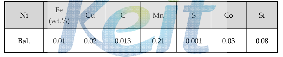 Ni201의 화학성분
